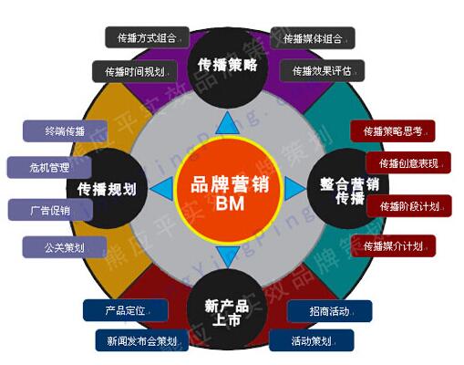 奧絲貝科技 以品牌營銷推廣為抓手，促進(jìn)技術(shù)推廣服務(wù)與企業(yè)品牌形象雙提升