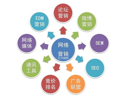 巨宇網(wǎng)絡(luò) 以技術(shù)與策略雙擎驅(qū)動(dòng)，賦能企業(yè)網(wǎng)絡(luò)推廣與技術(shù)推廣服務(wù)